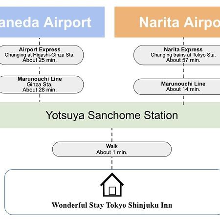 Wonderful Stay Tokyo Shinjuku Bagian luar foto